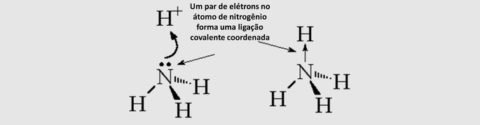 enlace covalente coordinado