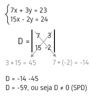 Ejemplo de resolución de sistemas lineales (SPD) con 2 ecuaciones