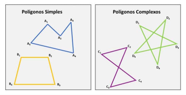 Polígonos simples y compuestos