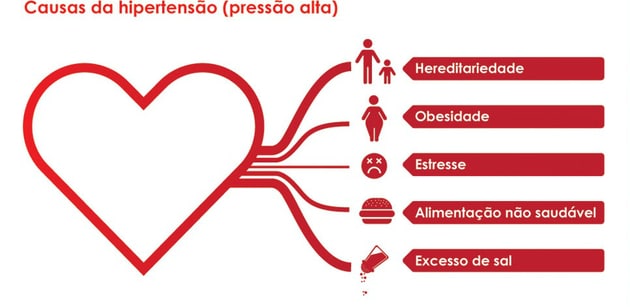 hipertensión_causa