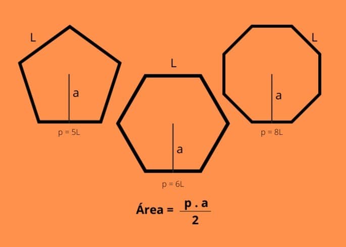 área de polígonos regulares
