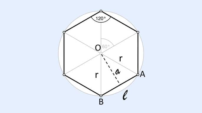 Apotema de un hexágono regular inscrito en la circunferencia.