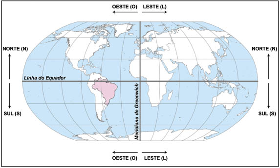 Representación de la Tierra con énfasis en la Línea del Ecuador y los otros paralelos en posición horizontal y Greenwich y los otros meridianos en posición vertical.  Ilustración: IBGE