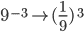 exponentes negativos: Ejemplo de un exponente con signo negativo
