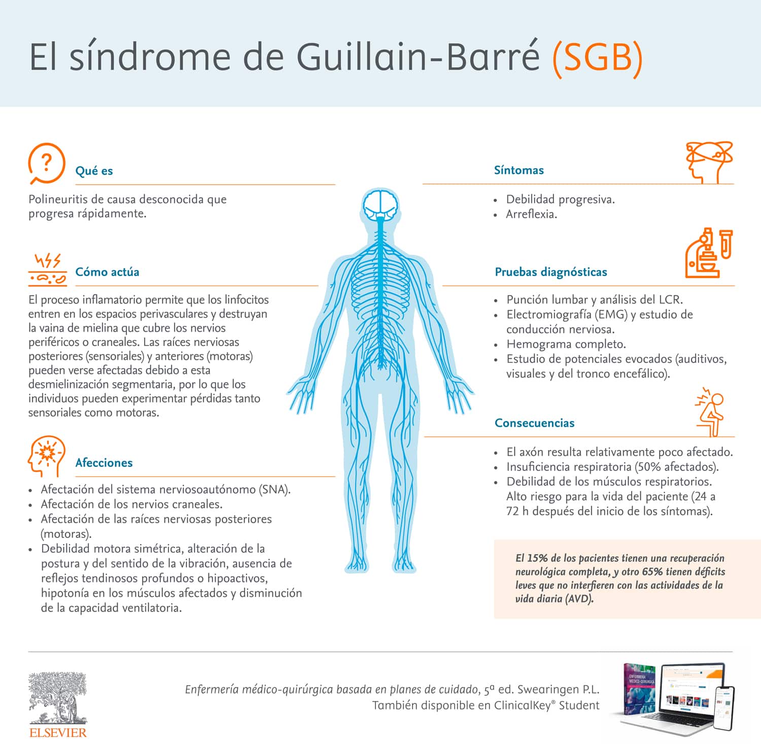 Síndrome de Guillain-Barré o parálisis ascendente o polirradiculoneuritis aguda